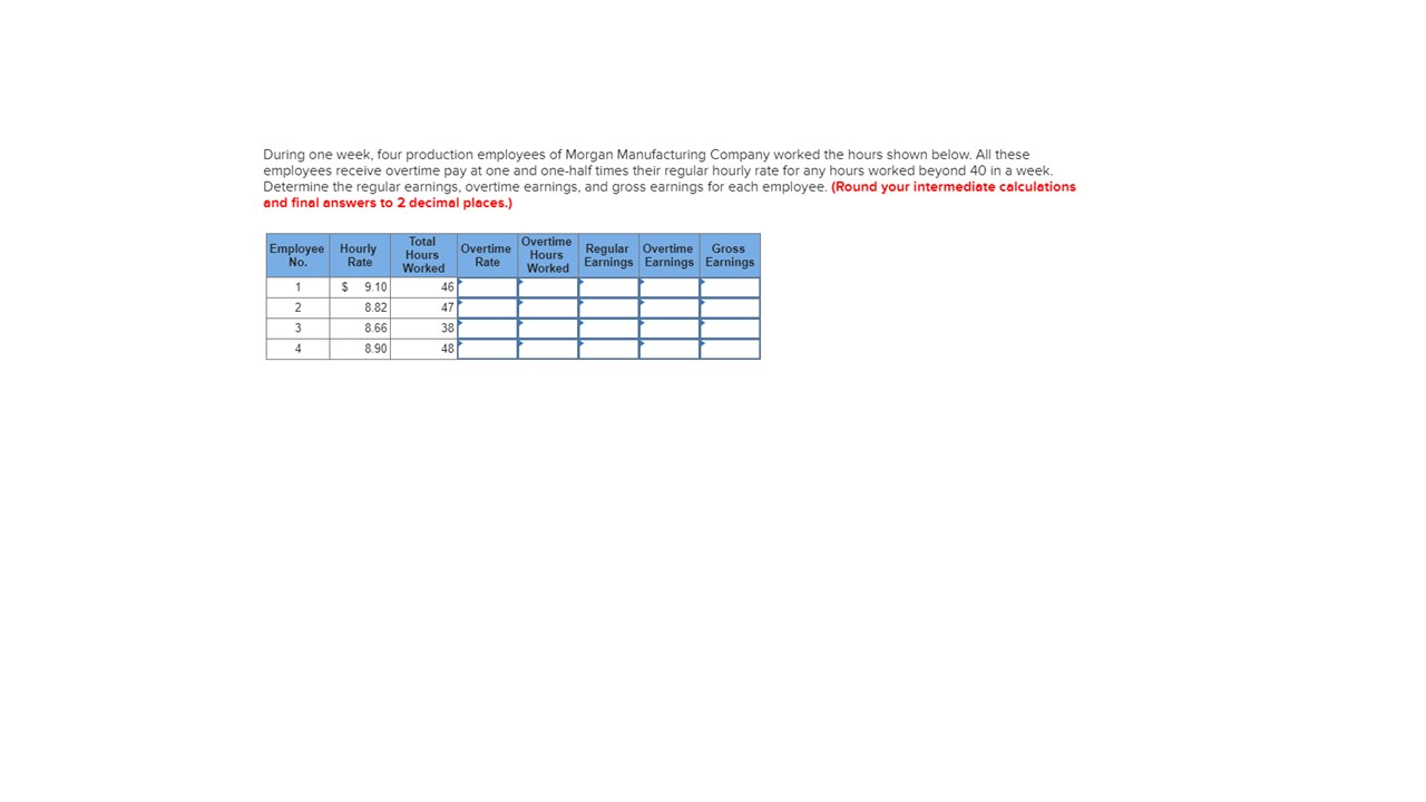 Solved During One Week Four Production Employees Of Morgan Chegg