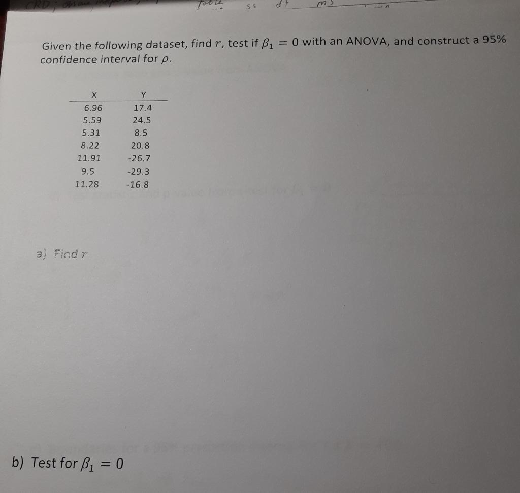 Solved Ss D M Given The Following Dataset Find R Test If Chegg