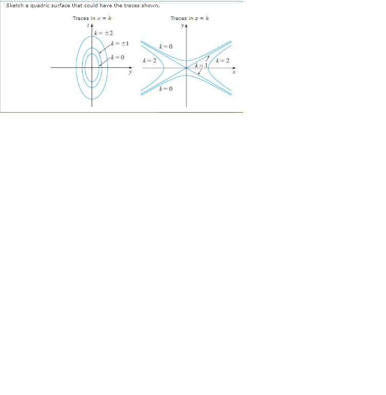 Solved Sketch A Quadric Surface That Could Have The Traces Chegg