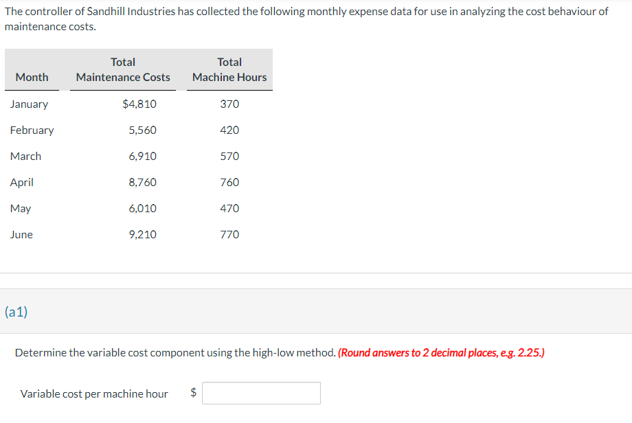 Solved The Controller Of Sandhill Industries Has Collected Chegg