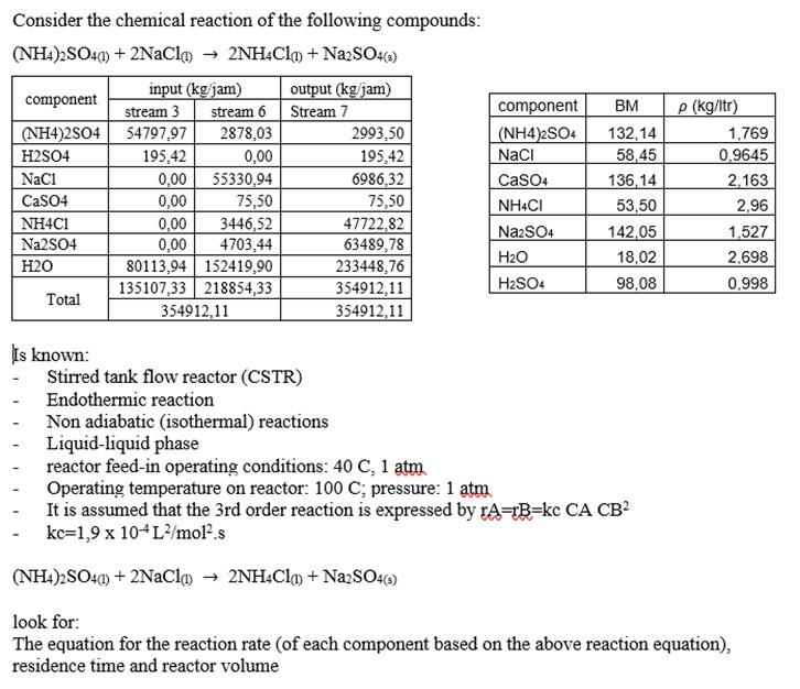 Solved Consider The Chemical Reaction Of The Following