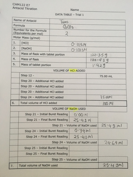 CHM122 E7 Antacid Titration Name DATA TABLE Trial 1 Chegg