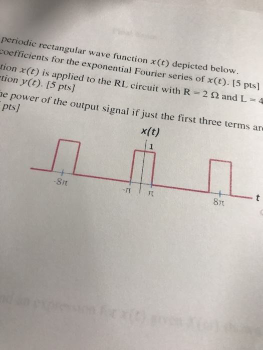 Periodic Rectangular Wave Function Depicted Below Chegg