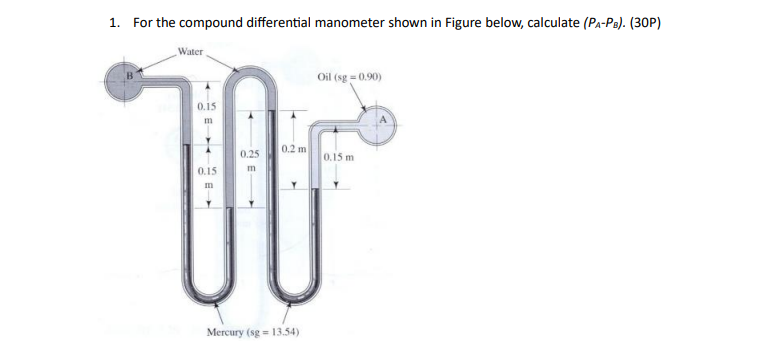 Solved 1 For The Compound Differential Manometer Shown In Chegg