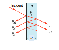 Solved Question Fabry Perot Cavity Points The Dual Chegg