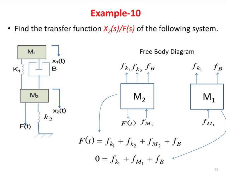 Solved Example Find The Transfer Function X S F S Of Chegg