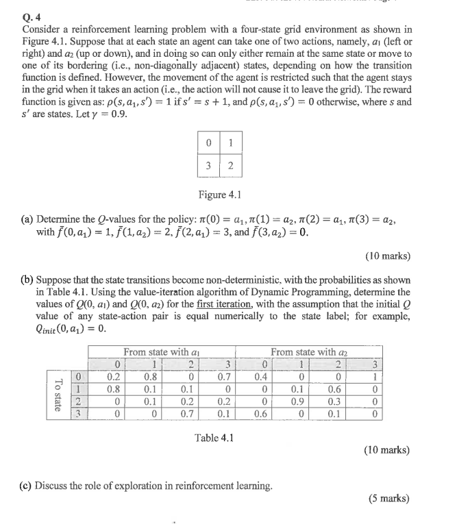 Solved Q 4 Consider A Reinforcement Learning Problem With A Chegg