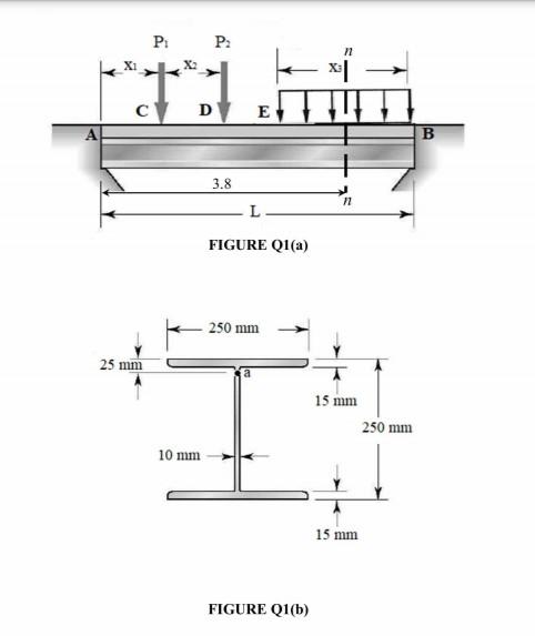 Solved Q Figure Q A Show A Simply Supported Beam Of Chegg