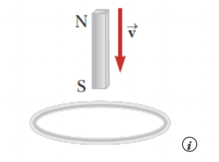 Solved A Bar Magnet Is Held Above The Center Of A Wire Loop Chegg