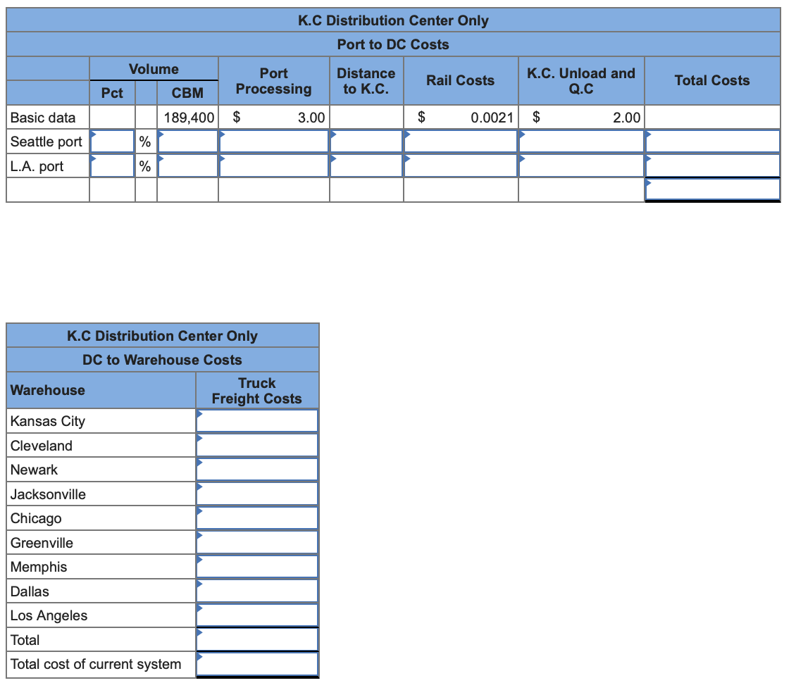 Solved Analytics Exercise Algo Grainger Chegg