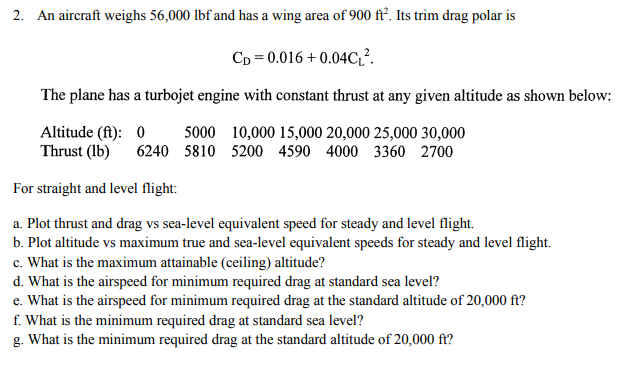 Solved An Aircraft Weighs Lbf And Has A Wing Area Chegg