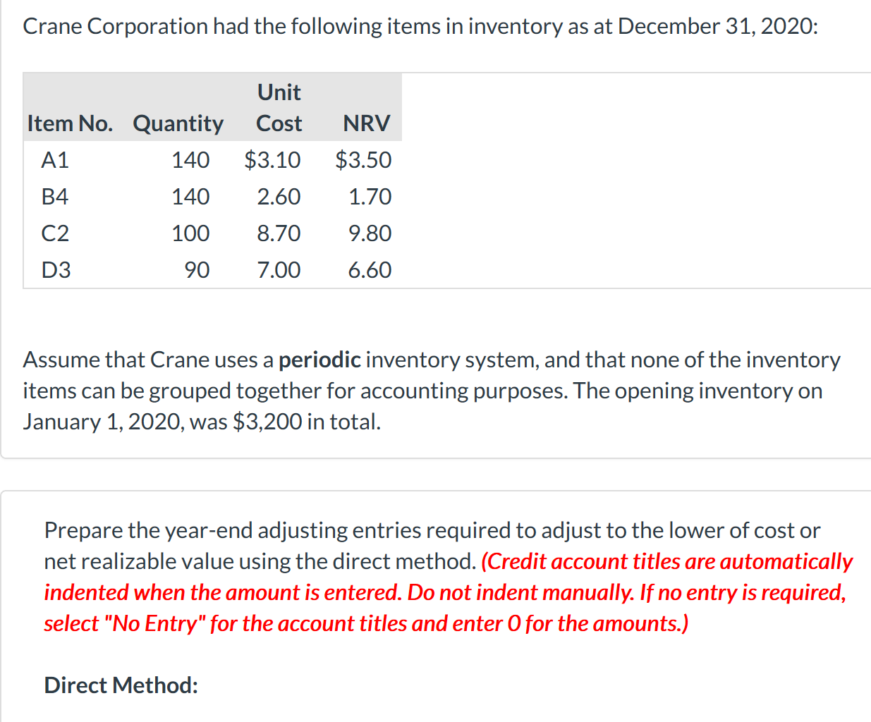 Solved Crane Corporation Had The Following Items In Chegg