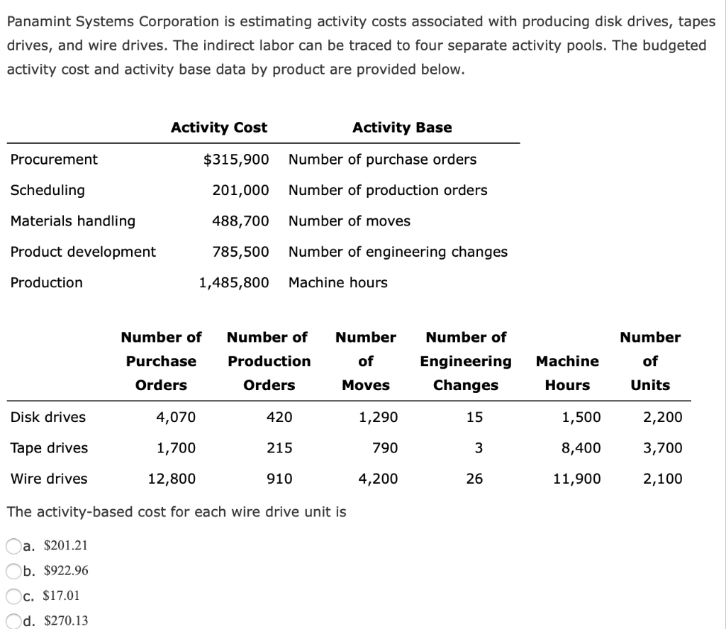 Solved Panamint Systems Corporation Is Estimating Activity Chegg