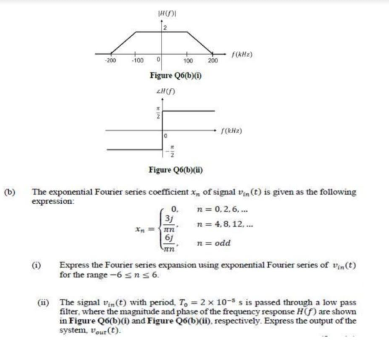 Solved Figure Q B Ii The Exponential Fourier Series Chegg