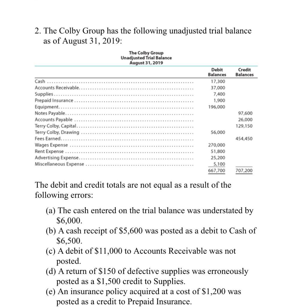 Solved The Colby Group Has The Following Unadjusted Trial Chegg