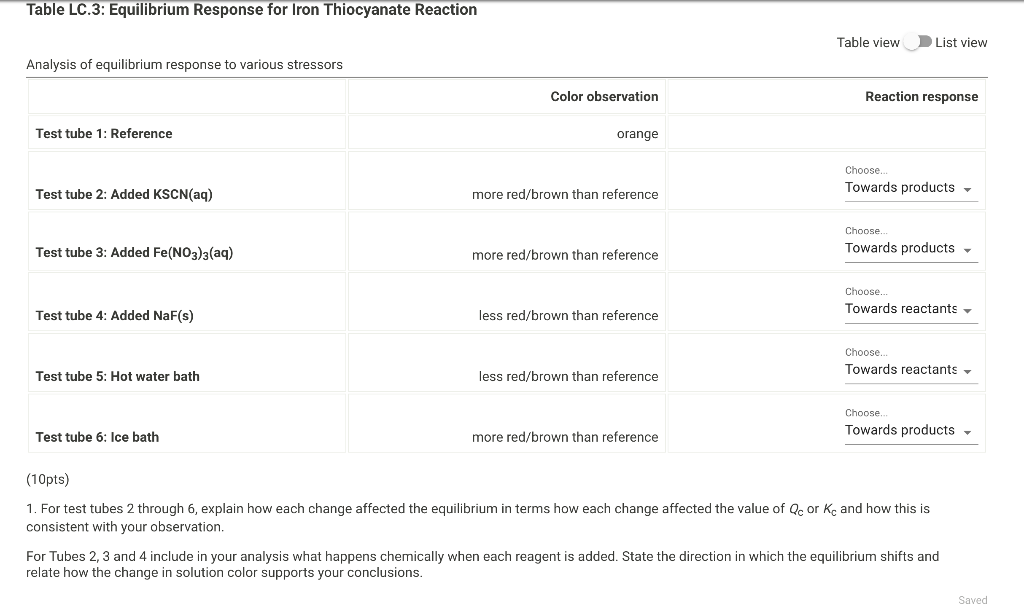 Solved Table Lc Equilibrium Response For Iron Thiocyanate Chegg