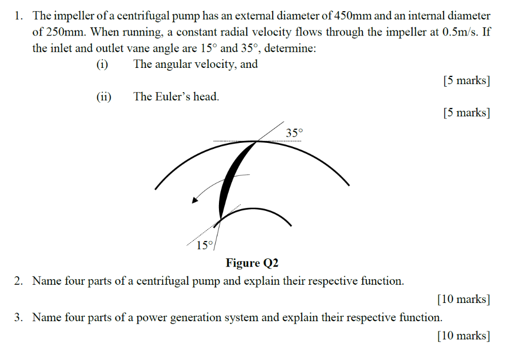 Solved The Impeller Of A Centrifugal Pump Has An External Chegg