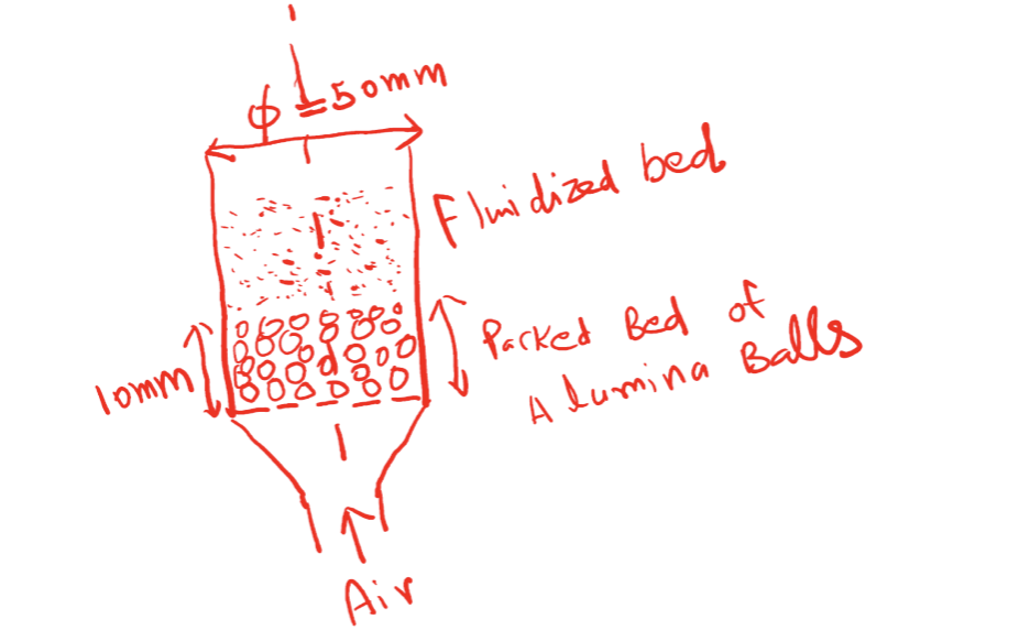 You Need To Design Fluidized Bed With Spherical Chegg