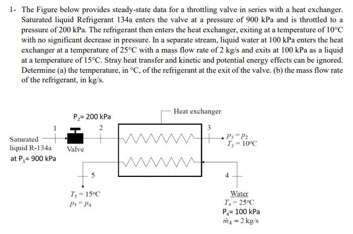 Solved 1 The Figure Below Provides Steady State Data For A Chegg