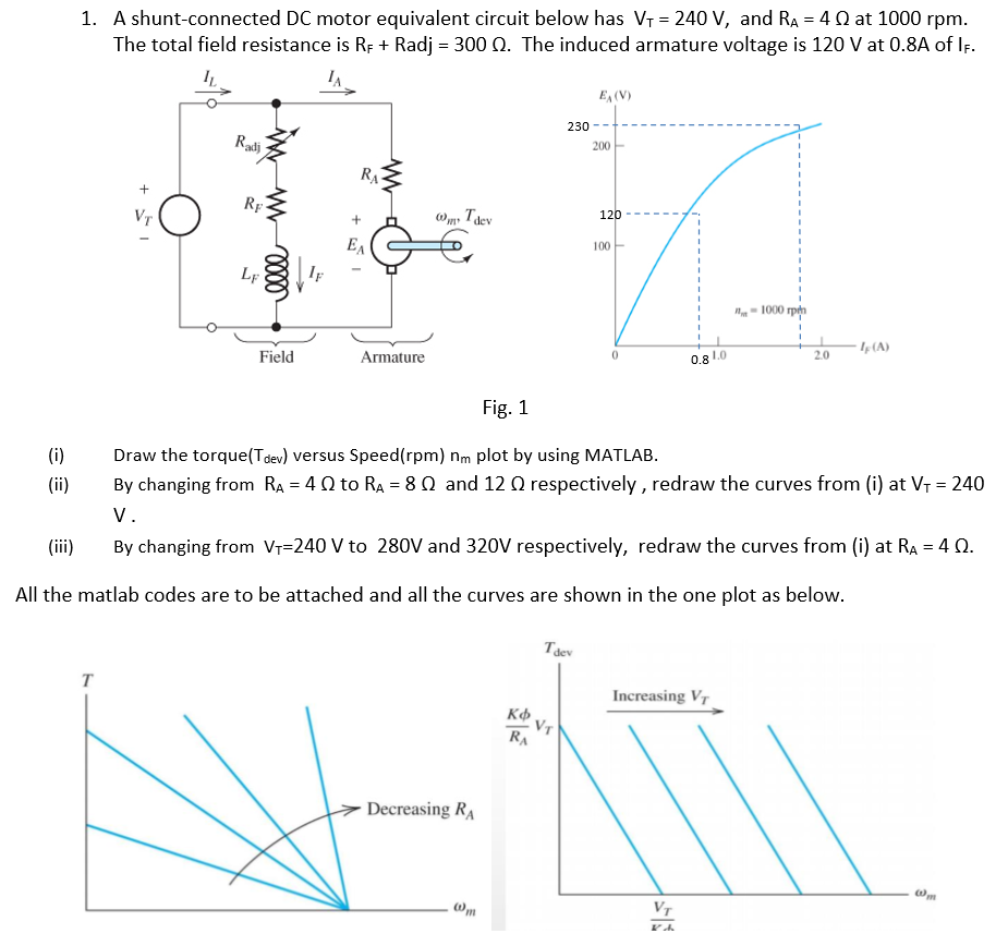 Shunt Connected Dc Motor