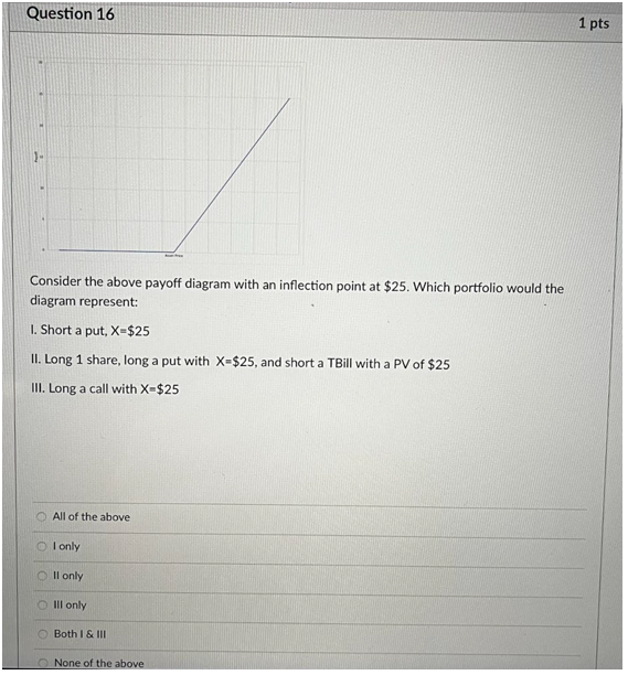 Solved Question Consider The Above Payoff Diagram With An Chegg