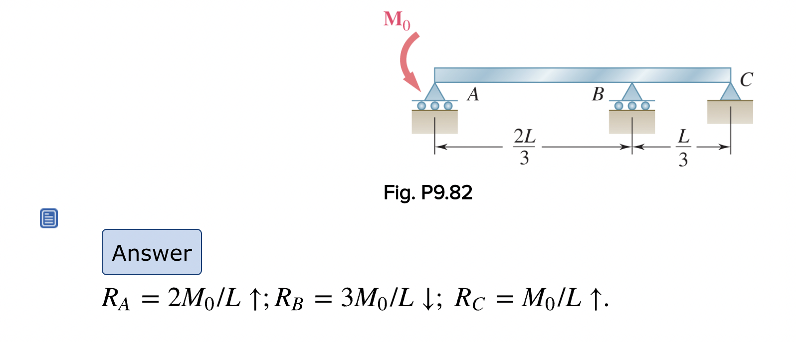 Solved For The Uniform Beam Shown Determine The Reaction At Chegg