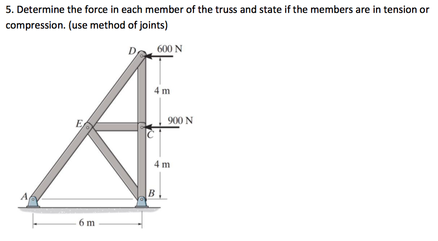 Solved 5 Determine The Force In Each Member Of The Truss Chegg