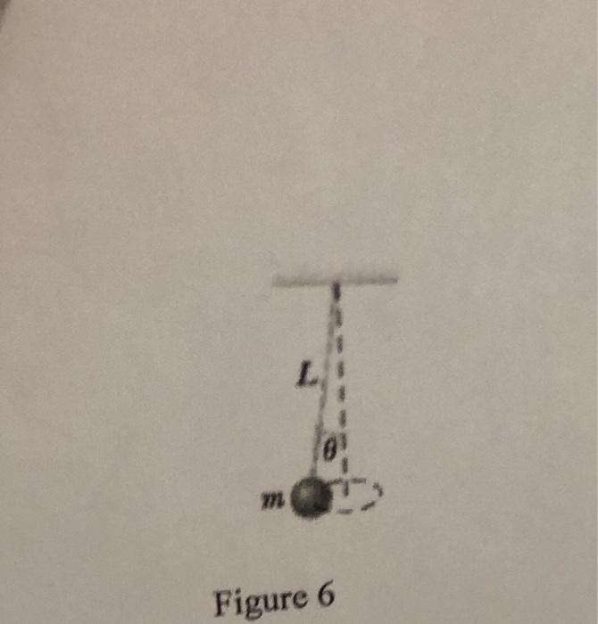 Solved Consider A Conical Pendulum With A Bob Of Mass M Chegg