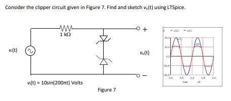 Consider The Clipper Circuit Given In Figure Find Chegg