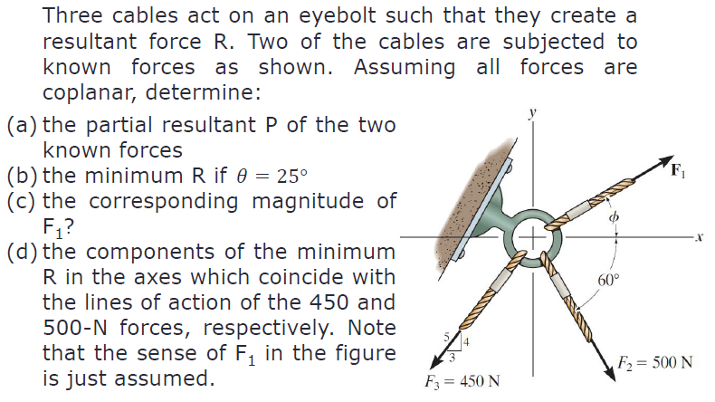 Solved Three Cables Act On An Eyebolt Such That They Create Chegg