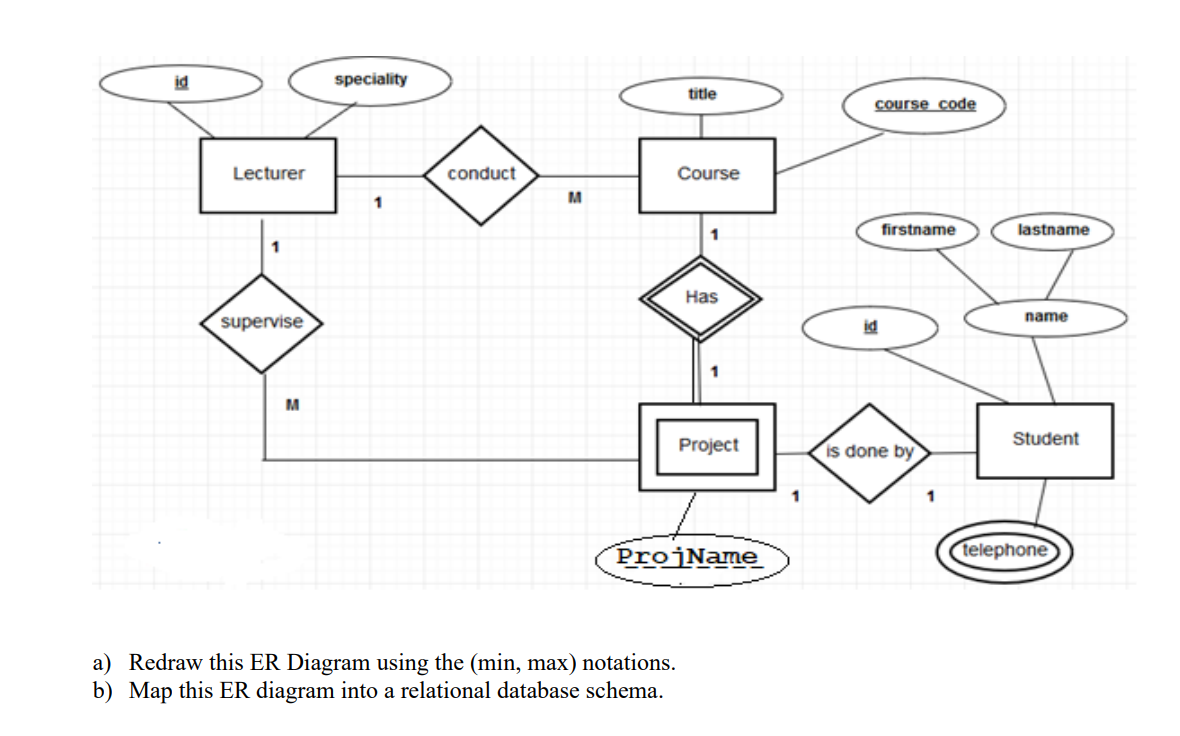 Solved A Redraw This Er Diagram Using The Min Max Chegg