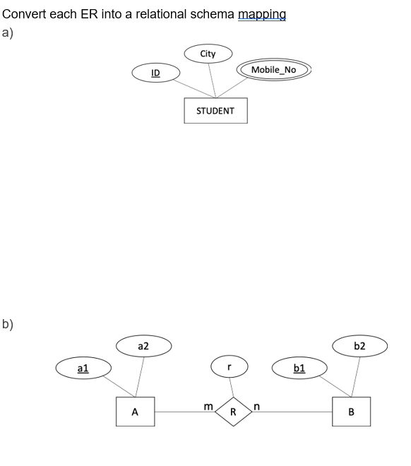 Solved Convert Each Er Into A Relational Schema Mapping Chegg