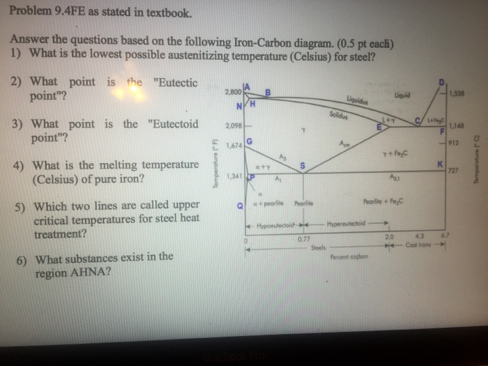 Solved Answer The Questions Based On The Following IronC...