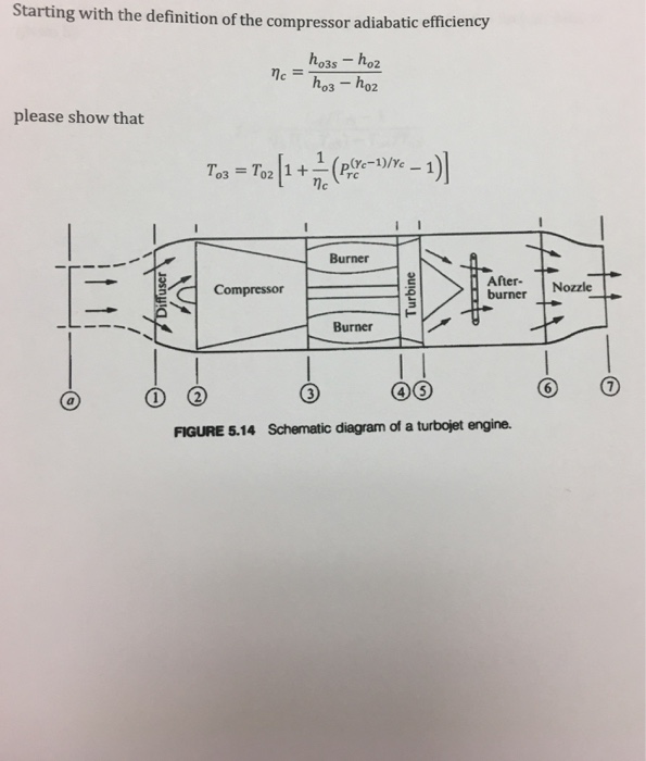 Solved Starting With The Definition Of The Compressor Adi...
