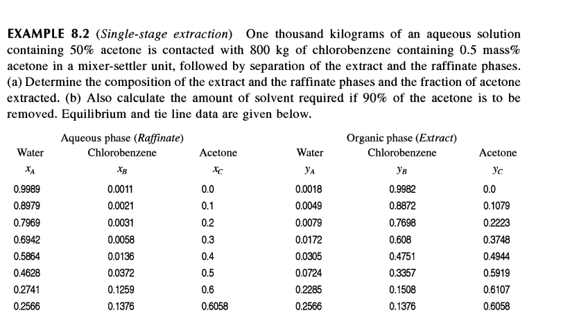 Solved EXAMPLE 8 2 Single Stage Extraction One Thousand Chegg