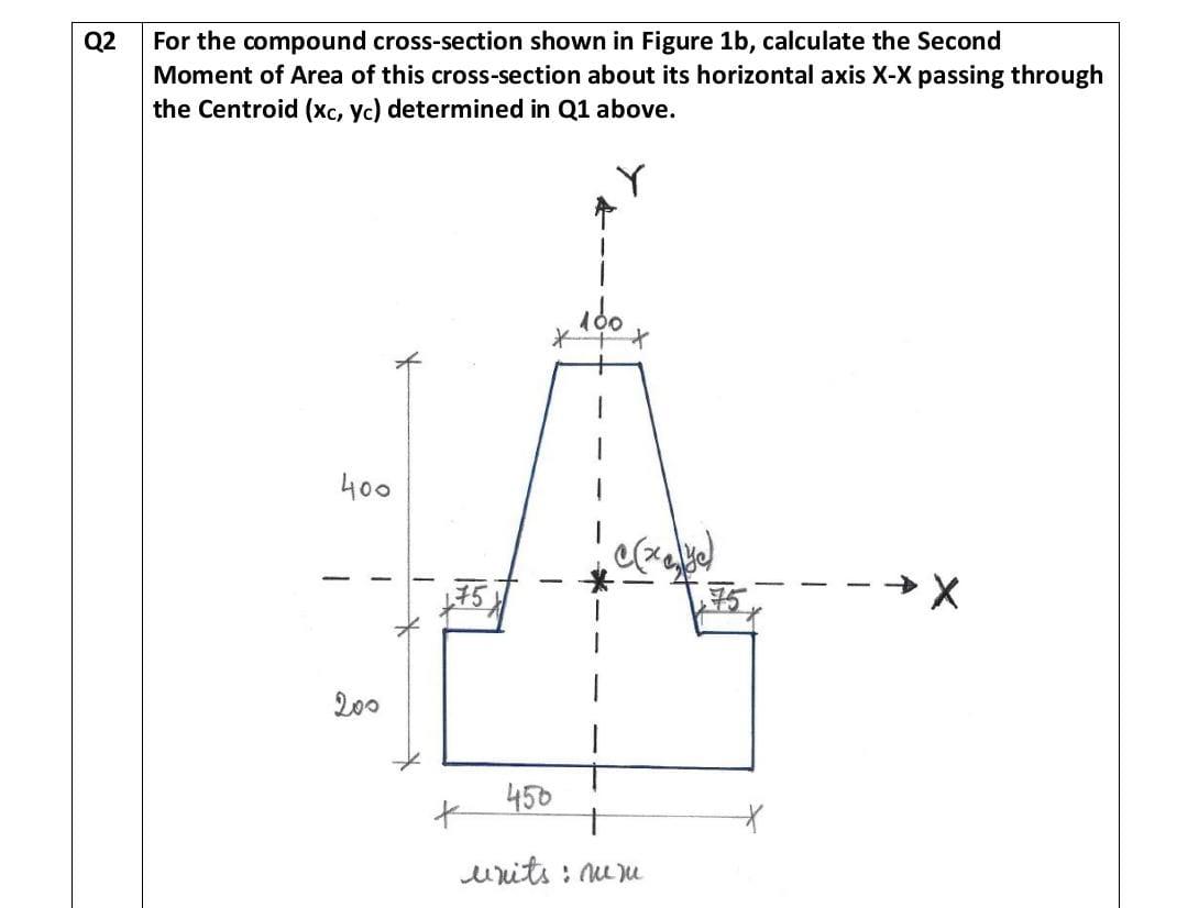 Solved Q2 For The Compound Cross Section Shown In Figure 1b Chegg