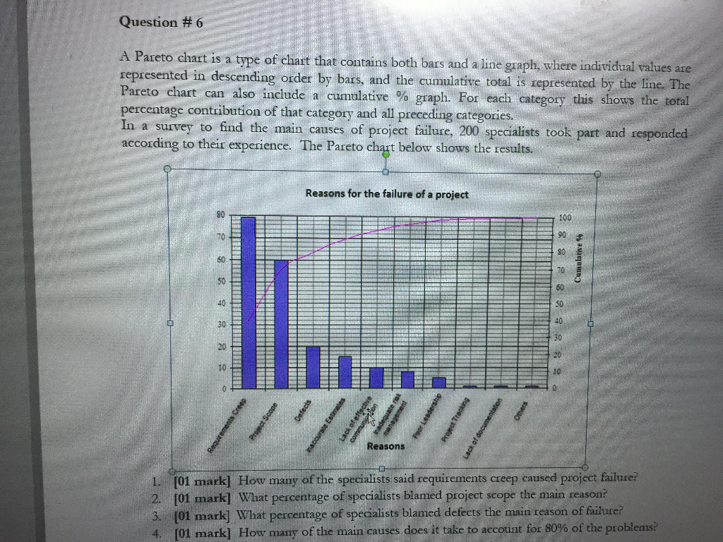 Solved Question 6 A Pareto Chart Is A Type Of Chart That Chegg