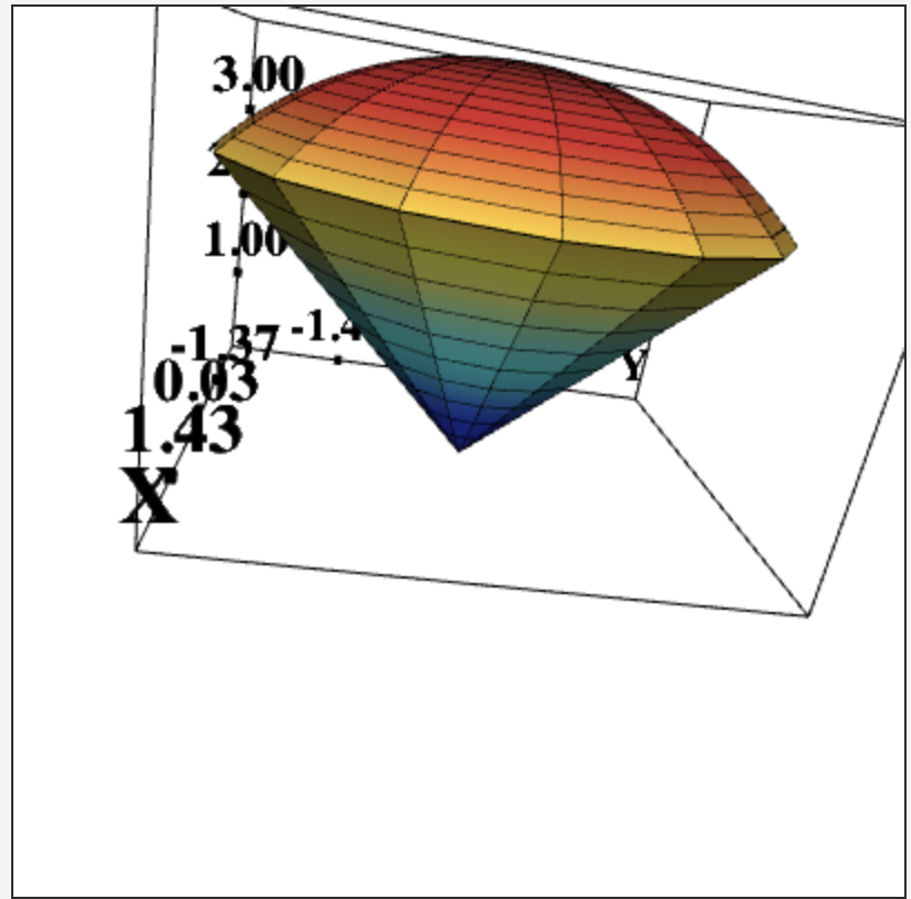 Point Suppose The Solid W In The Figure Is A Cone Chegg