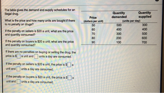 Solved The Table Gives The Demand And Supply Schedules For Chegg