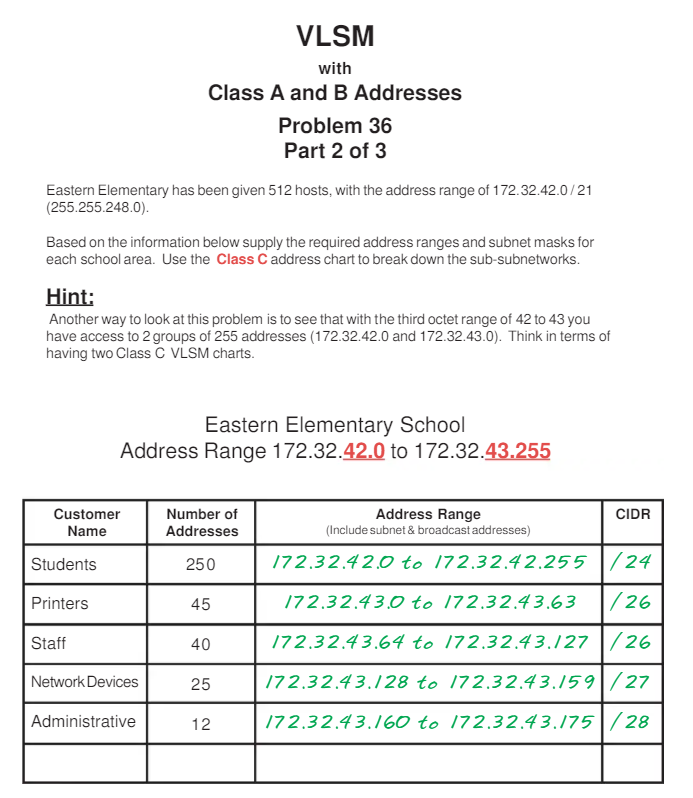 Solved Vlsm With Class A And B Addresses Problem Part Chegg