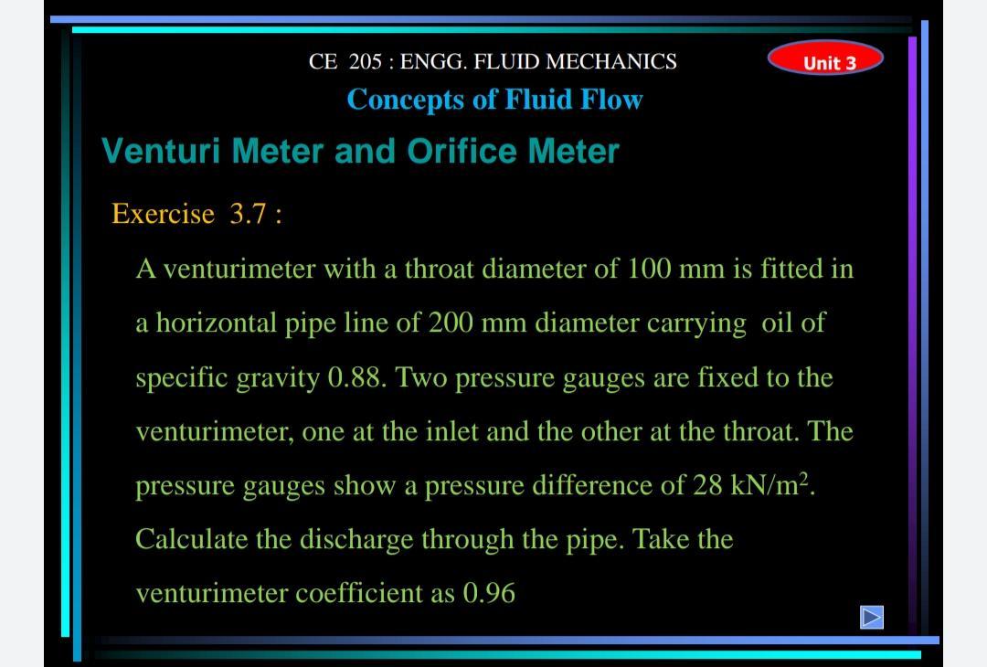 Solved Unit 3 CE 205 ENGG FLUID MECHANICS Concepts Of Chegg