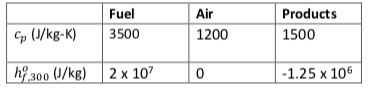 Consider The Constant Pressure Adiabatic Combustion Chegg