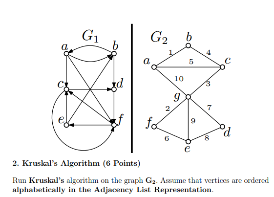 Solved Od 2 Kruskal S Algorithm 6 Points Run Kruskal S Chegg