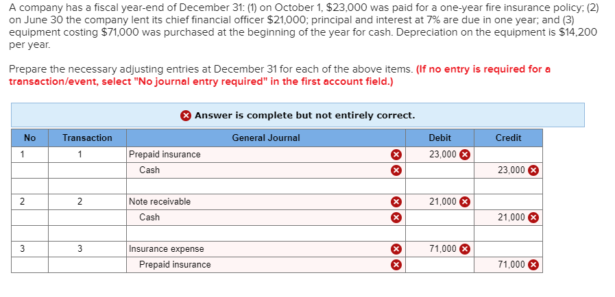 Solved A Company Has A Fiscal Year End Of December Chegg