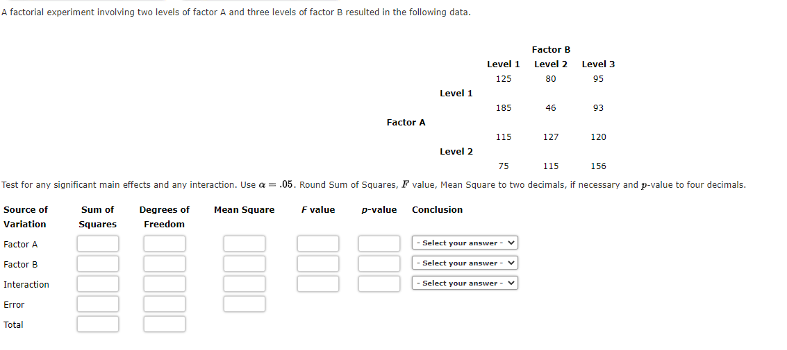 Solved A Factorial Experiment Involving Two Levels Of Factor Chegg