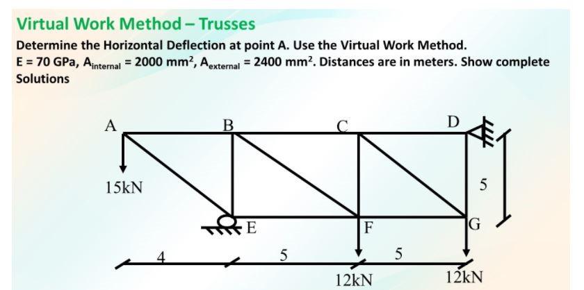 Solved Virtual Work Method Trusses Determine The Chegg