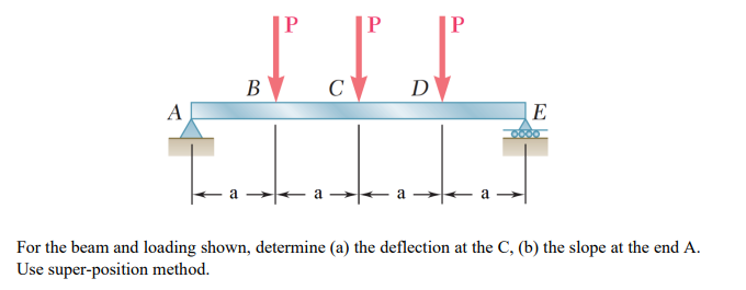 Solved Please Solve The Question Using The Method Of Chegg