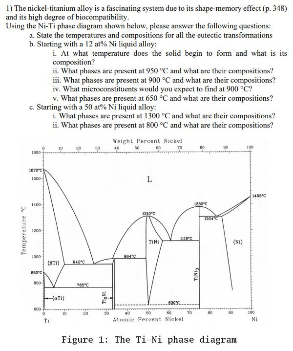 Titanium Alloy Phase Diagrams Structural Phase Composition O