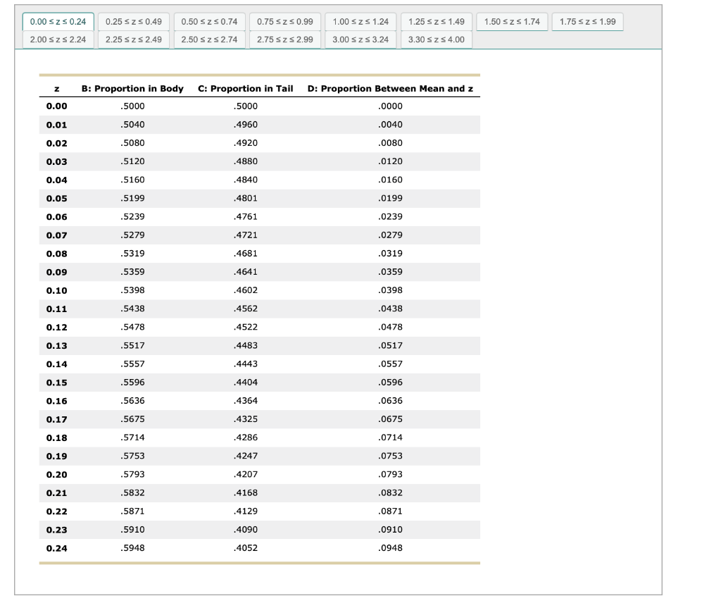 Solved Use The Following Unit Normal Tables And Accompanying Chegg