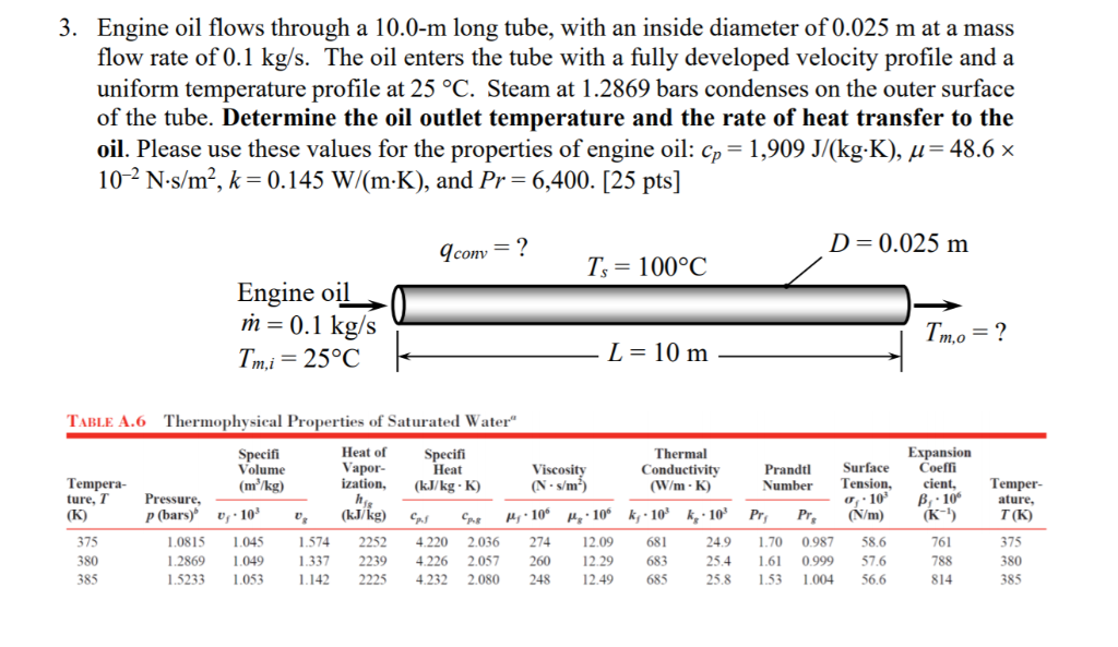 Solved Engine Oil Flows Through A M Long Tube With Chegg